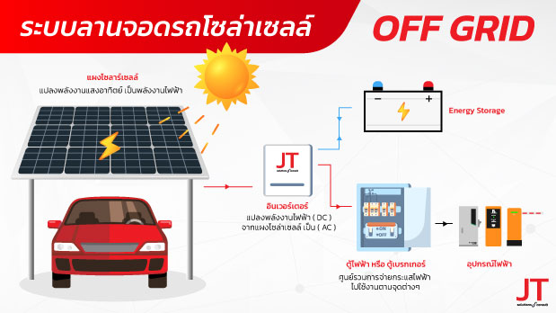 ระบบลานจอดรถโซล่าเซลล์ แบบ Off Grid