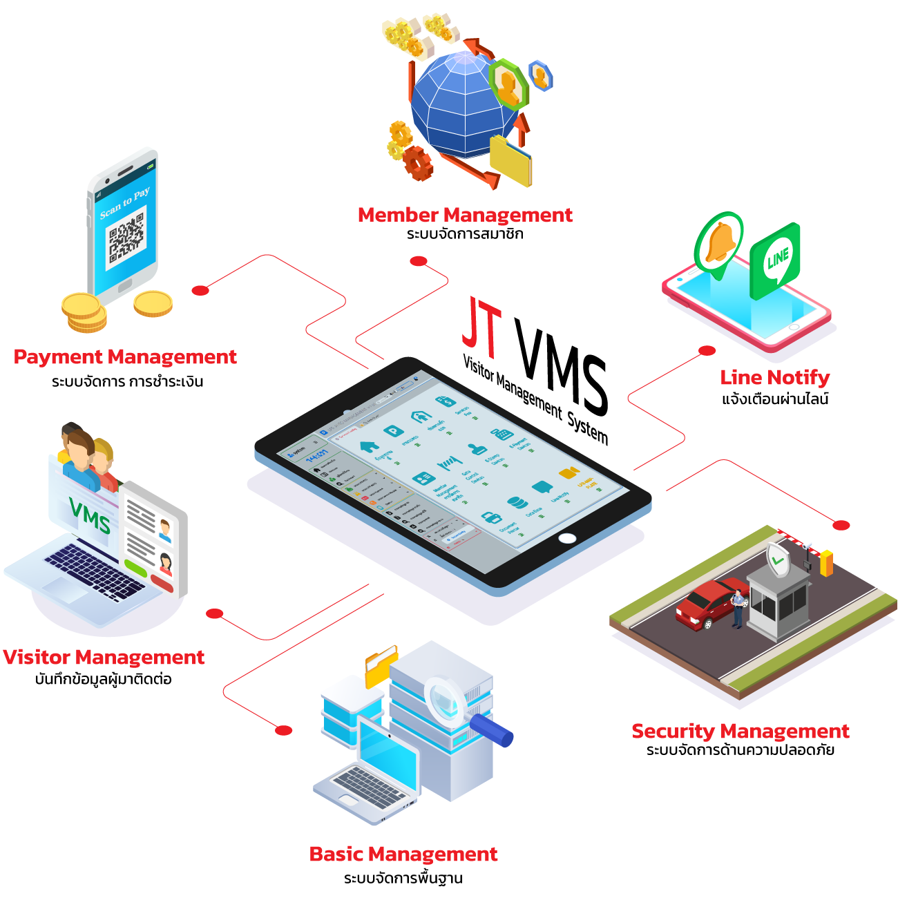 ระบบ VMS ระบบแลกบัตรผู้มาติดต่อ ( VISITOR MANAGEMENT SYSTEM )