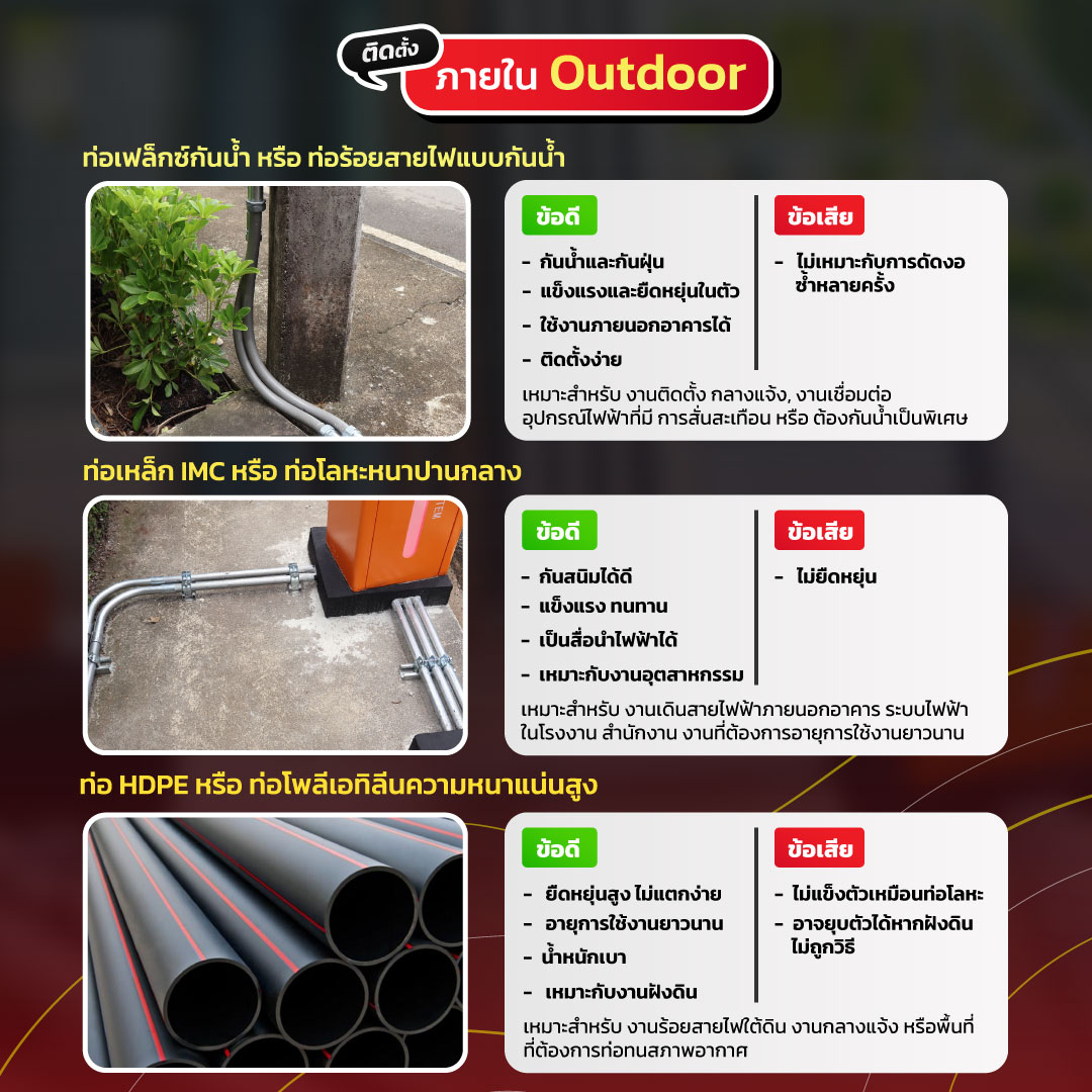 ท่อที่ใช้ ติดตั้งระบบไม้กั้นกั้นรถยนต์