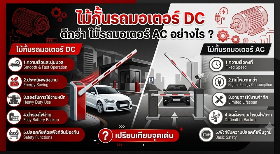 ไม้กั้นรถมอเตอร์DC ดีกว่า ไม้กั้นรถมอเตอร์ AC อย่างไร