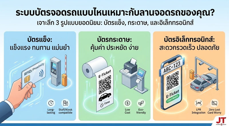 ระบบบัตรจอดรถ