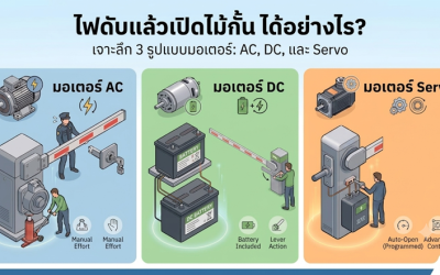 ไฟดับแล้วเปิดไม้กั้น ได้อย่างไร? วิธีเปิดไม้กั้นรถยนต์กรณีไฟดับ
